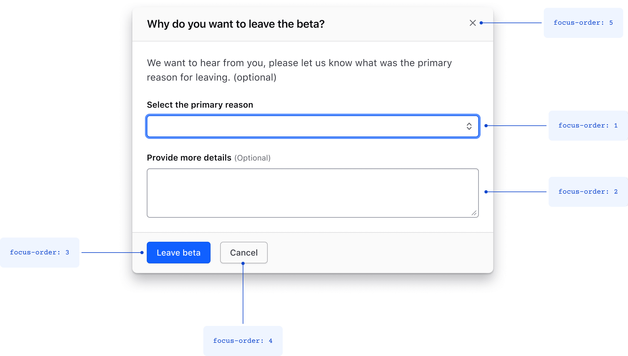 Complex focus within a modal